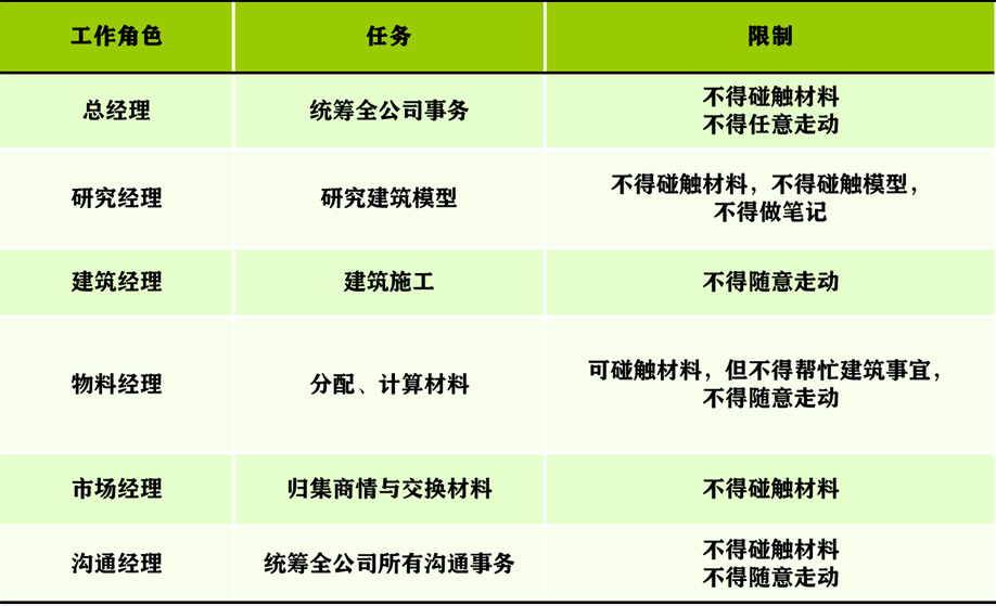 部門內(nèi)訓丨信任·合作·共贏 全力打造高績效研發(fā)團隊 部門內(nèi)訓丨信任·合作·共贏 全力打造高績效研發(fā)團隊